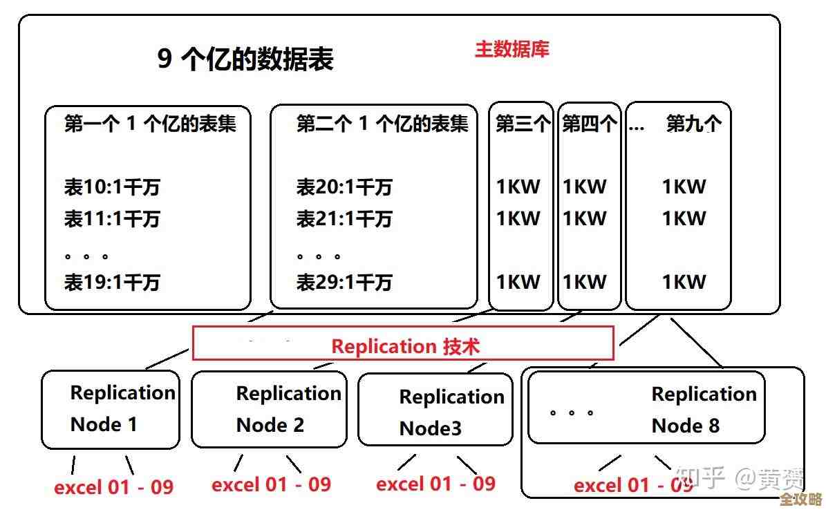 数据库报表导出成Excel，简单又快，教你一步步搞定数据整理问题