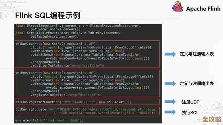 怎么用SQL语句把SQL服务器注册信息给删了，步骤和注意点讲讲