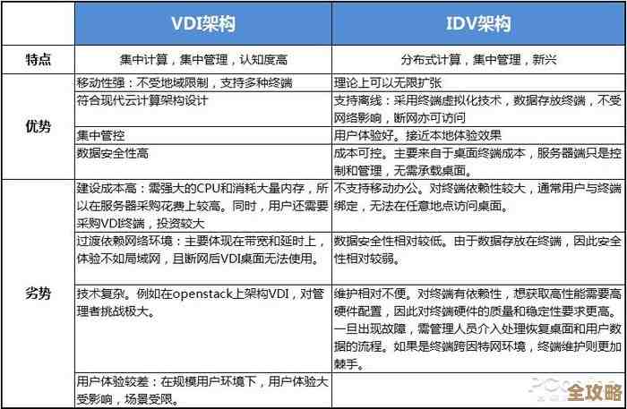 说说那些管好VDI其实挺关键的做法和注意点，别忽视了这些细节