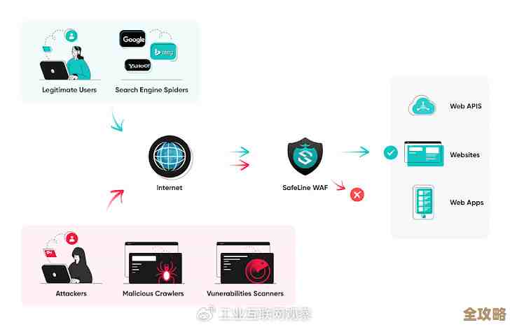 Websense推出新方案，聚焦网络安全和数据防泄露，还有硬件加SaaS的结合