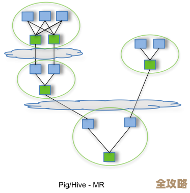 树叶云带你简单聊聊Apache Pig里illustrate运算符怎么用,边学边玩不枯燥 树叶云带你简单聊聊Apache Pig里illustrate运算符怎么用,边学边玩不枯燥