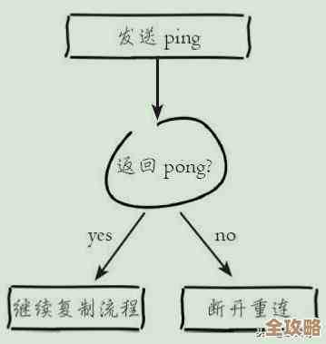 怎么用指标来判断Redis主从复制到底稳不稳定，实操思路分享