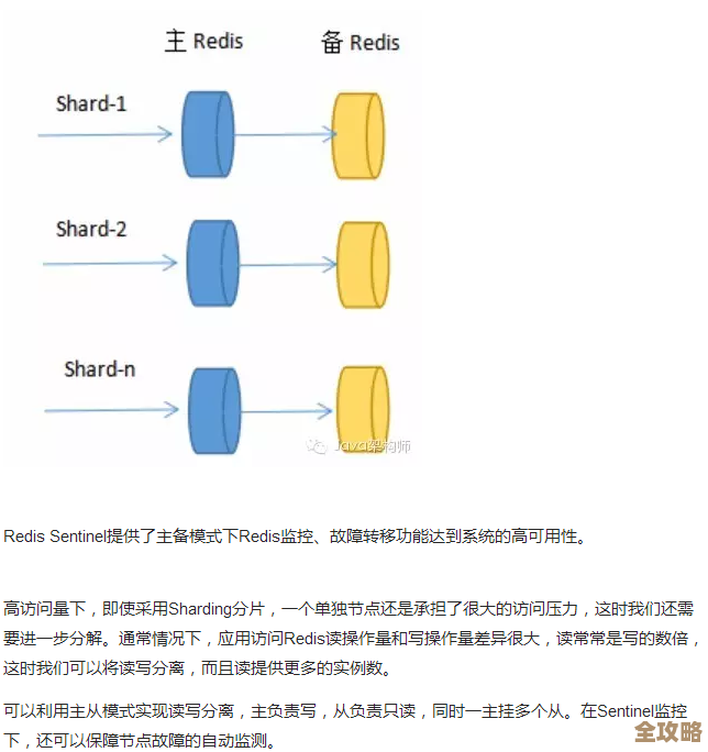 Redis集群选型那些事儿，聊聊怎么优雅又实用地搞定方案