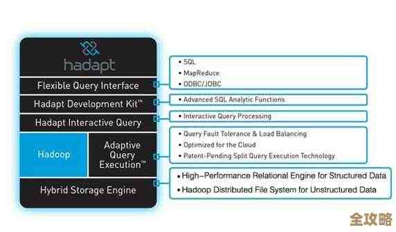 SQL Server里那个hierarchyid类型,原生支持分层数据,简单聊聊它是啥和怎么用 SQL Server里那个hierarchyid类型,原生支持分层数据,简单聊聊它是啥和怎么用
