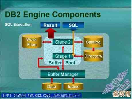DB2让你随时随地掌握信息管理的核心，轻松应对各种数据挑战
