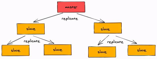用Redis咋快速拿到现在时间，实时秒懂不复杂