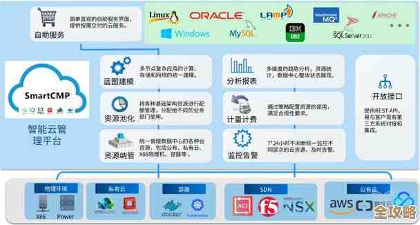 私有云换平台这事儿，VMware扔了转OpenStack到底值不值？