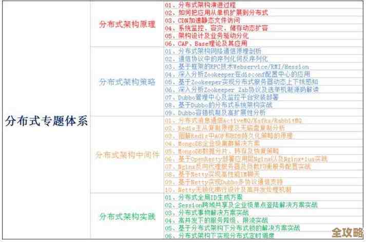 MySQL里怎么写分页代码才算对，给个简单点的示例参考一下吧