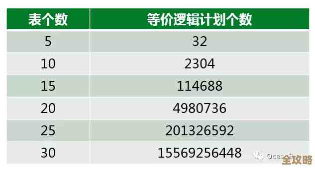 轻松搞定数据库软件，数据管理也能变得没那么复杂，随时登录操作方便
