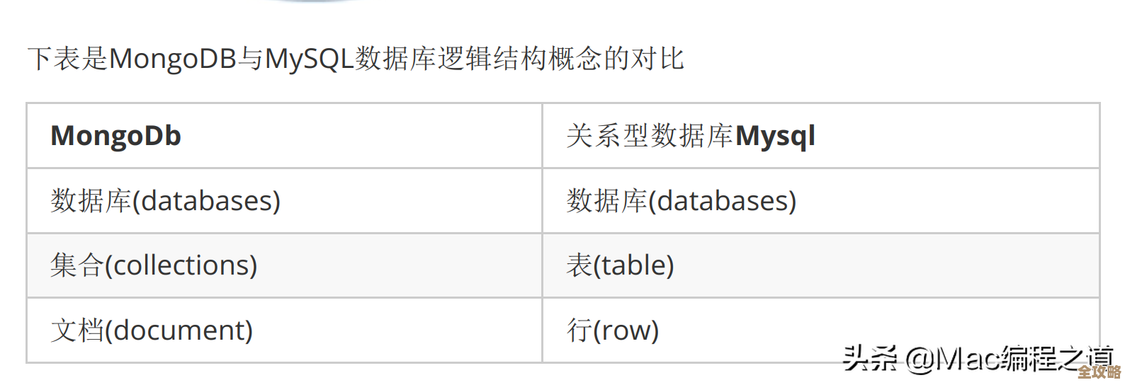 教你怎么快速搞定MongoDB数据库删除，省时又简单的方法分享