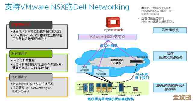 网络虚拟化到底带来了啥好处，又有哪些让人头疼的问题呢？