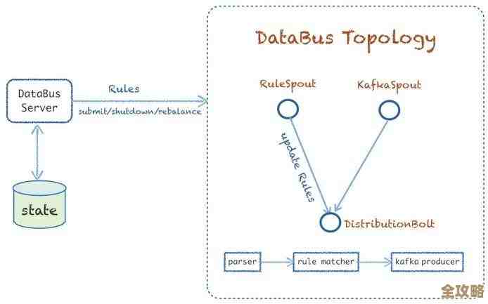 图解Kafka源码里客户端缓存到底怎么搭建和运作，理清那些机制细节