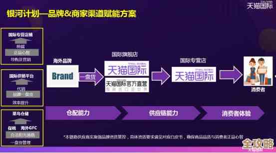 掌握SAM技术其实没那么难，帮你快速搞定那些庞大的数据库分析任务