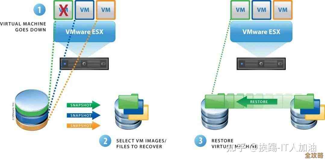 中小企业怎么用虚拟化技术省钱又提升效率的那些事儿