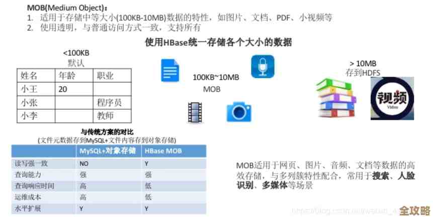 MSSQL数据库免费空间多了，企业数据存储效率也跟着提升不少