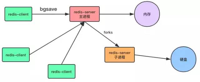 Redis到底在哪些场景特别有用，为什么大家都喜欢用它来解决问题呢