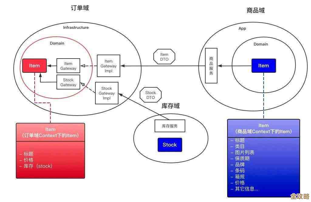 把业务逻辑直接变成Web服务，DB2实操体验分享