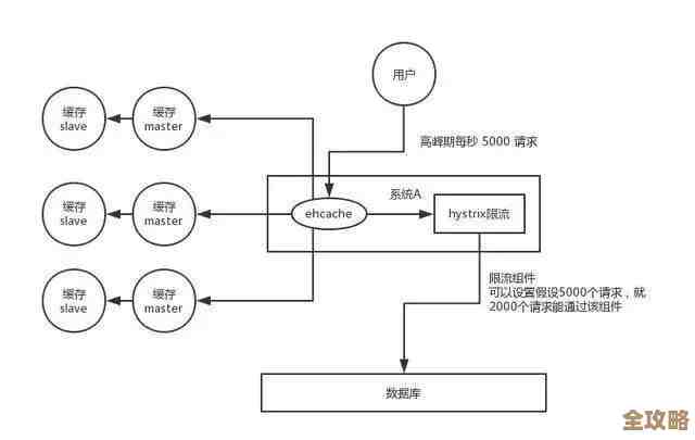 用TP框架咋快速搞定Redis信息，省事又方便你试试