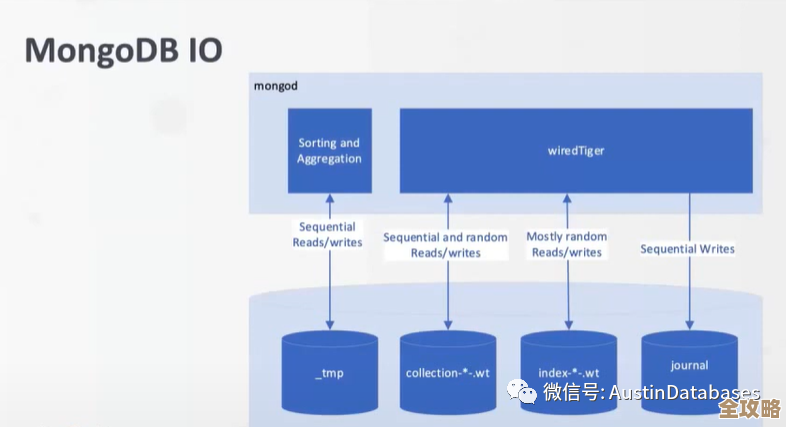 MongoDB创始人说了，为什么他觉得MongoDB比BigTable更强大和实用呢？