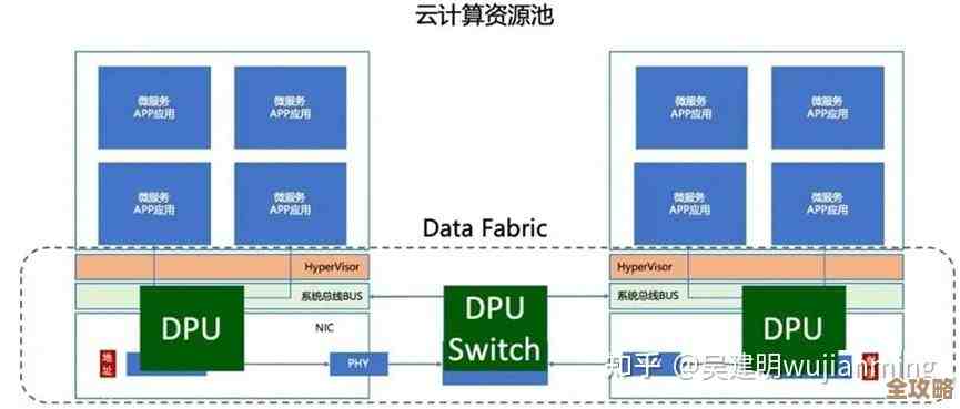 云计算和批发数据中心电源灵活性怎么搞才能更适应变化需求