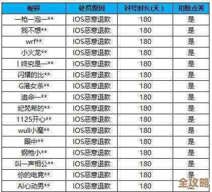 冒险者日记基金怎么买才划算，别被首充奖励和活动坑到啊…