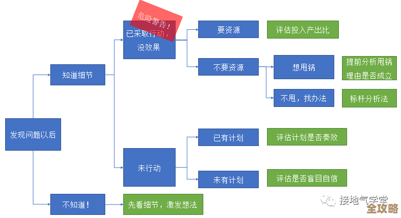 信息管理和业务分析里，IBM沃森模型到底怎么帮忙解读数据的？