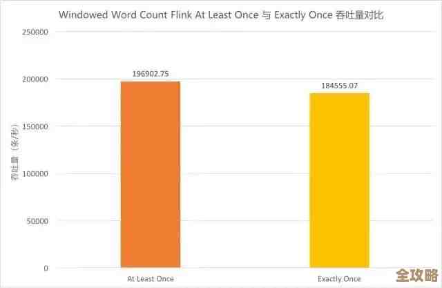 Flink和Storm性能差别大，实时计算框架到底怎么挑才靠谱