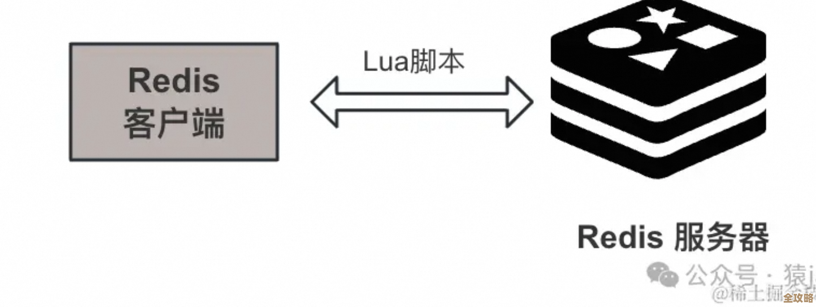 Redis事务到底怎么保证操作原子性，这些特点你得知道