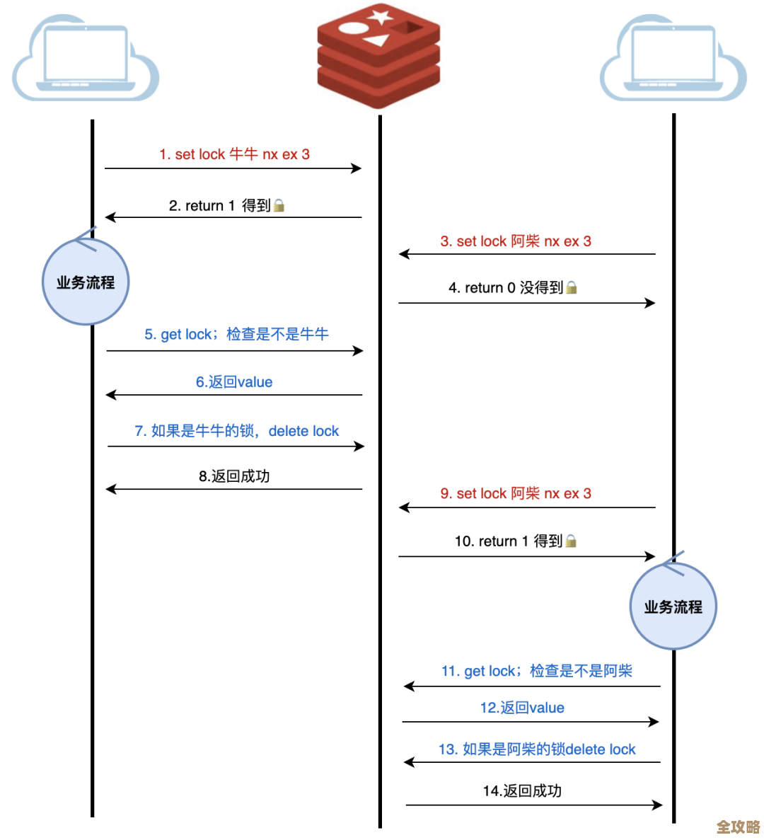 加了锁还会出问题？Redis分布式锁到底哪儿没用对啊