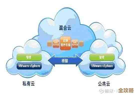 云计算不再单一，混合云慢慢变成主流，大家都在往这边走了