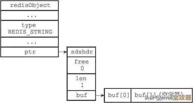 Redis连接数限制怎么设才不容易资源用光，连接数到底多大合适呢？