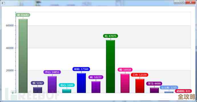 多线程连接数据库其实挺有用，能让系统跑得更快也不难实现