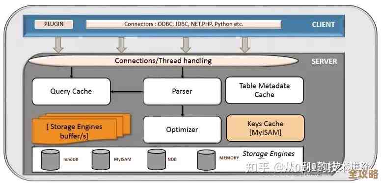 多线程连接数据库其实挺有用,能让系统跑得更快也不难实现 多线程连接数据库其实挺有用,能让系统跑得更快也不难实现