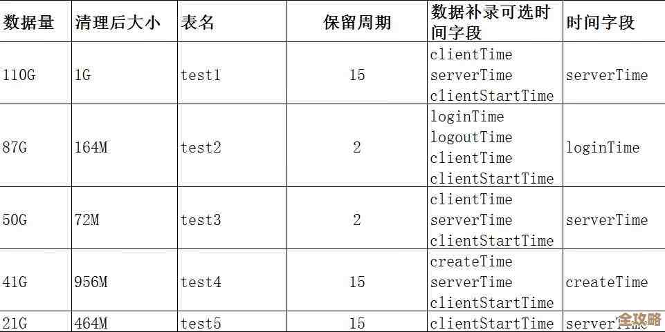 数据库触发器连级删除怎么用才高效，数据管理里那些细节别忽视