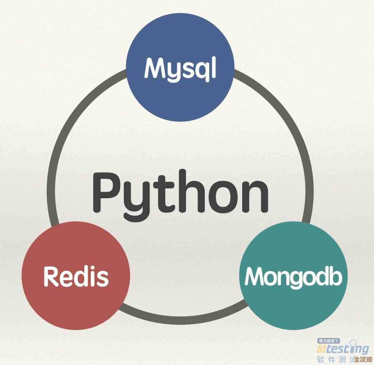 Redis里各种数据类型怎么持久化，技术细节和方法探讨