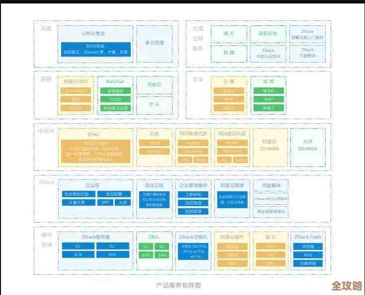 阿里云推出新灾备方案,操作简单还能省一半成本,企业不用担心数据丢失了 阿里云推出新灾备方案,操作简单还能省一半成本,企业不用担心数据丢失了