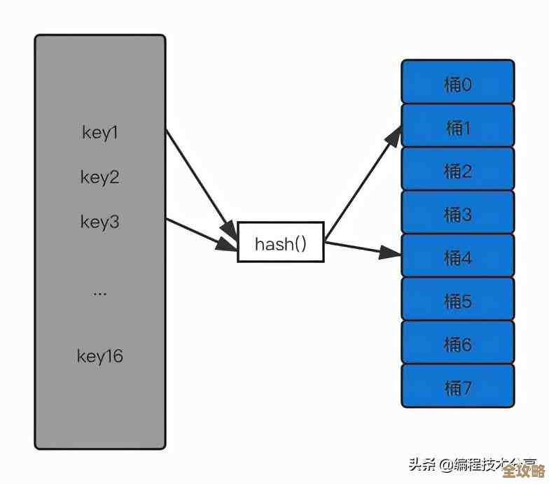 Redis热Key失效真是个麻烦事，处理起来还挺头疼的感觉
