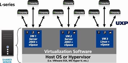 虚拟桌面存储那些事儿，VDI架构里到底怎么分配存储才靠谱