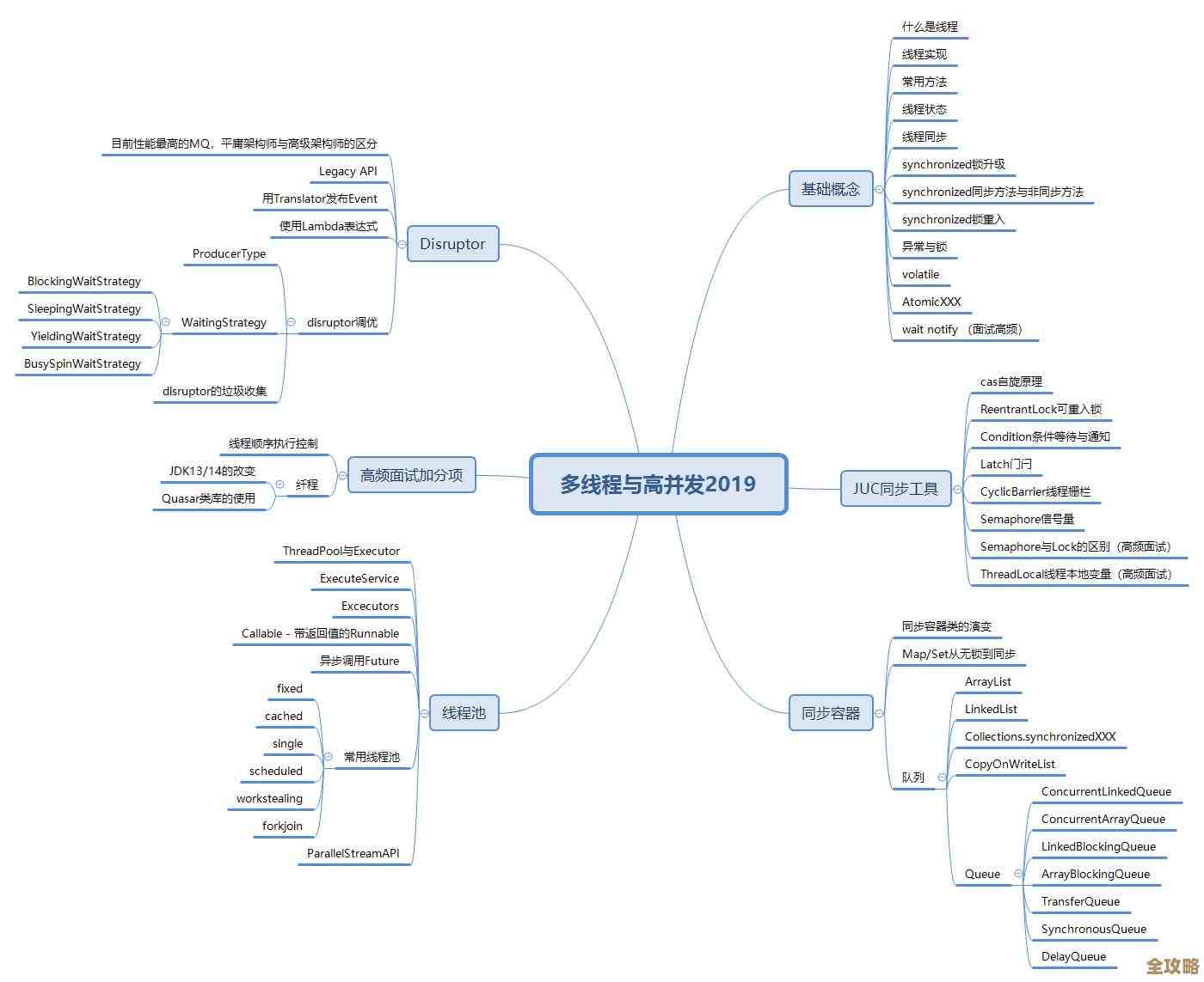 Redis查询技巧分享，聊聊那些让效率飞起来的小妙招