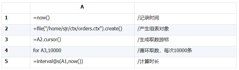 数据库流行度变化引关注,MySQL会不会赶超Oracle呢? 数据库流行度变化引关注,MySQL会不会赶超Oracle呢?