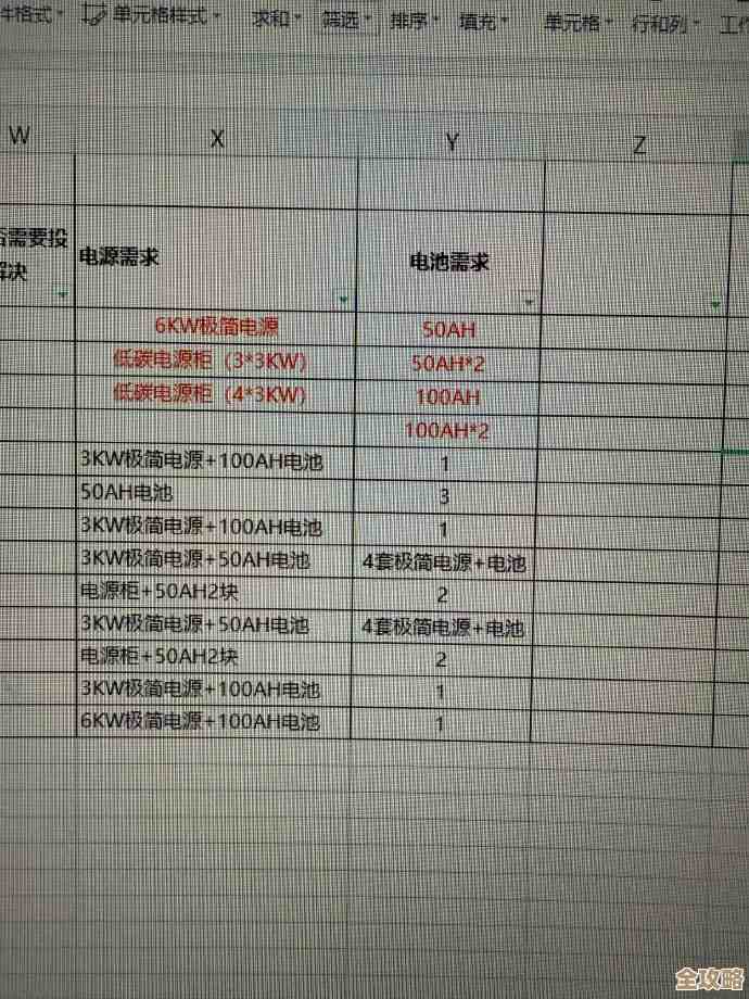 DB2里那个MQT物化查询表到底怎么用才算正确，别光听理论了实际点讲讲