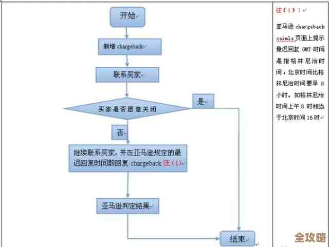 玩《思语》提现遇到问题？几种简单流程和注意点，先记着.