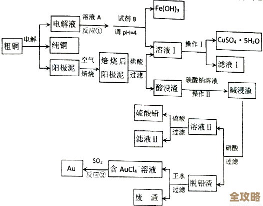 玩《思语》提现遇到问题？几种简单流程和注意点，先记着.