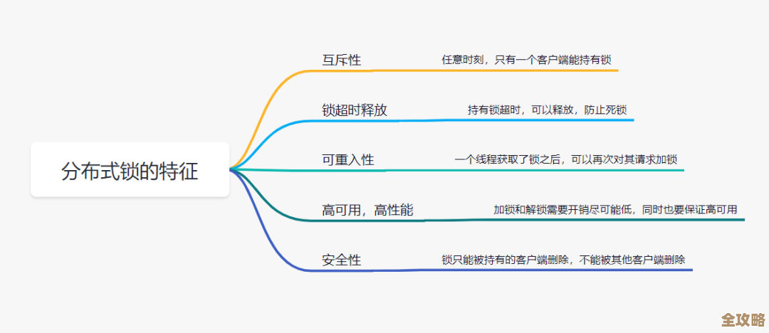 Redis混合存储模式，搞了个多重可拓展性，不知道能不能真那么牛