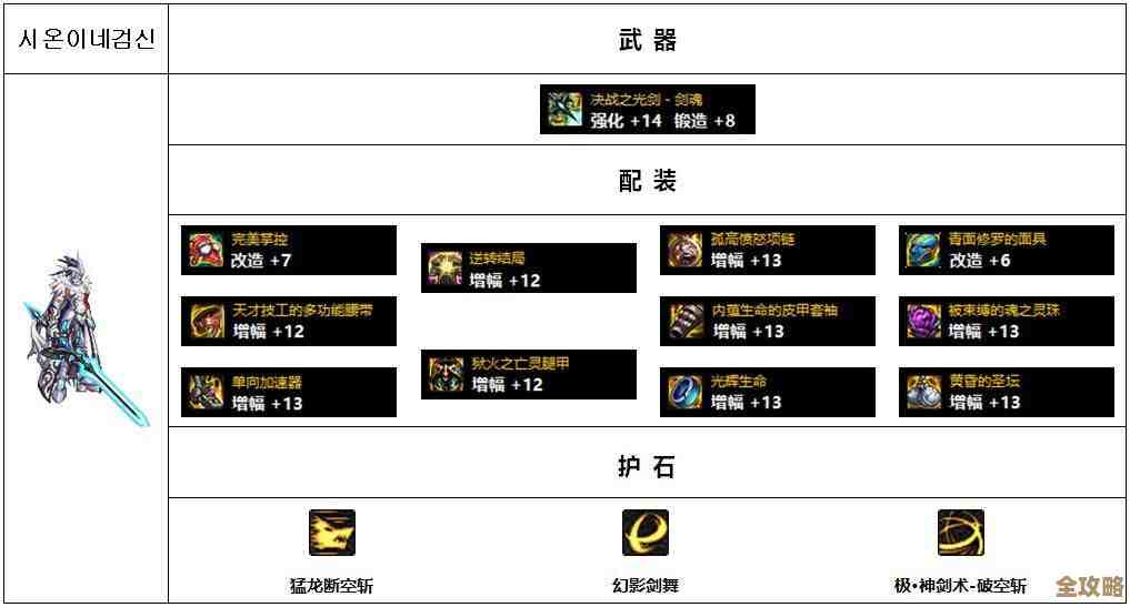 越来越黑暗魔剑士蓝紫装配思路分享，碎片凑装、属性堆法和短期过渡路子