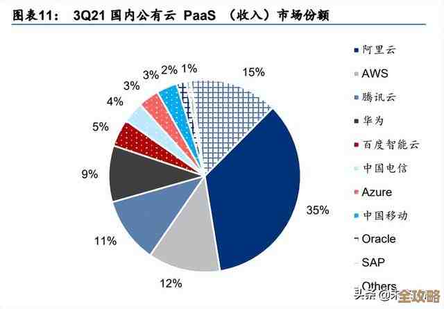 云计算这些年到底怎么变了，背后那些重要变化和故事
