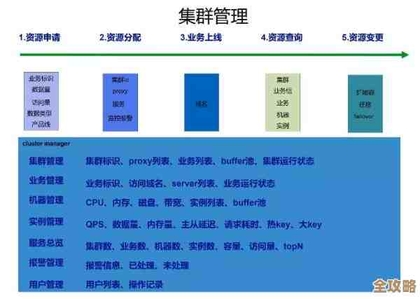 Redis那些编码格式到底咋高效，深入聊聊它背后的秘密和原理