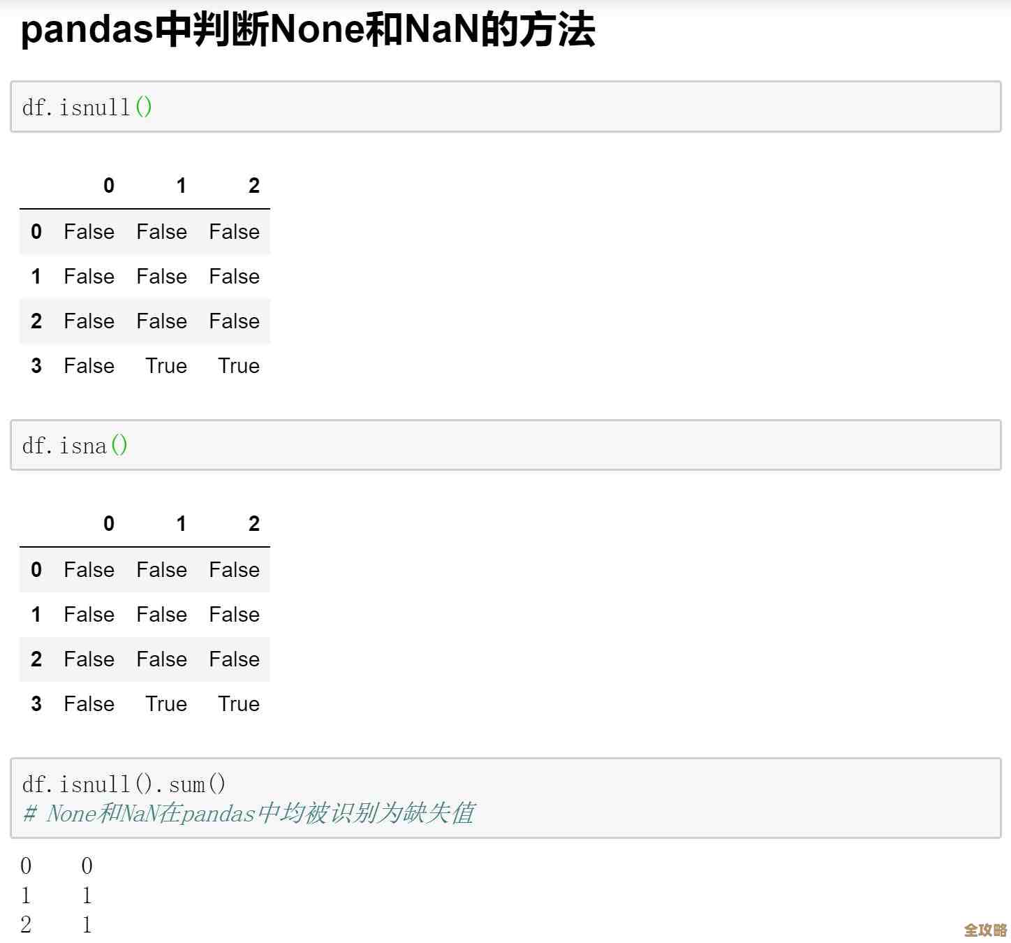 MSSQL里数值转字符那点事儿，怎么搞才不出错也不复杂