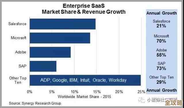 那些年CRM里的故事，折射出所有SaaS的兴衰与变迁