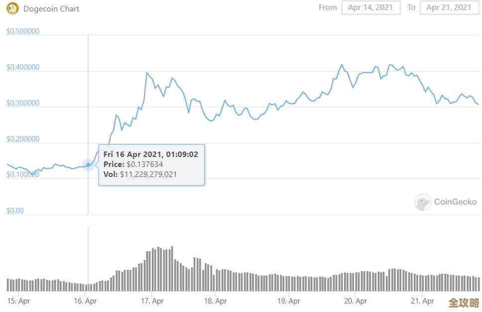 比特币又跌了，这加密货币到底还能不能真当钱用呢？
